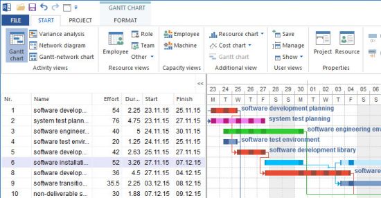 Rillsoft Project 9.0.613.200